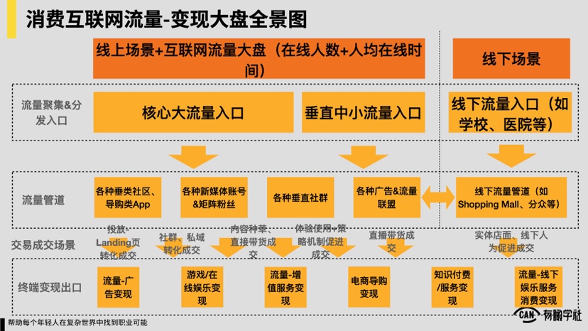 图源自：黄有璨的「有瞰学社」